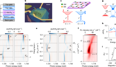 Optical control over topological Chern number in moiré materials