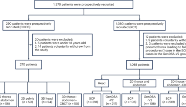 Generative AI-based low-dose digital subtraction angiography for intra-operative radiation dose reduction: a randomized controlled trial