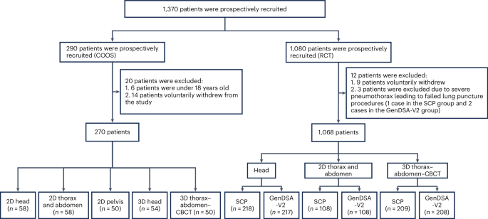 Generative AI-based low-dose digital subtraction angiography for intra-operative radiation dose reduction: a randomized controlled trial