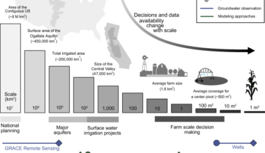 High resolution US water table depth estimates reveal quantity of accessible groundwater