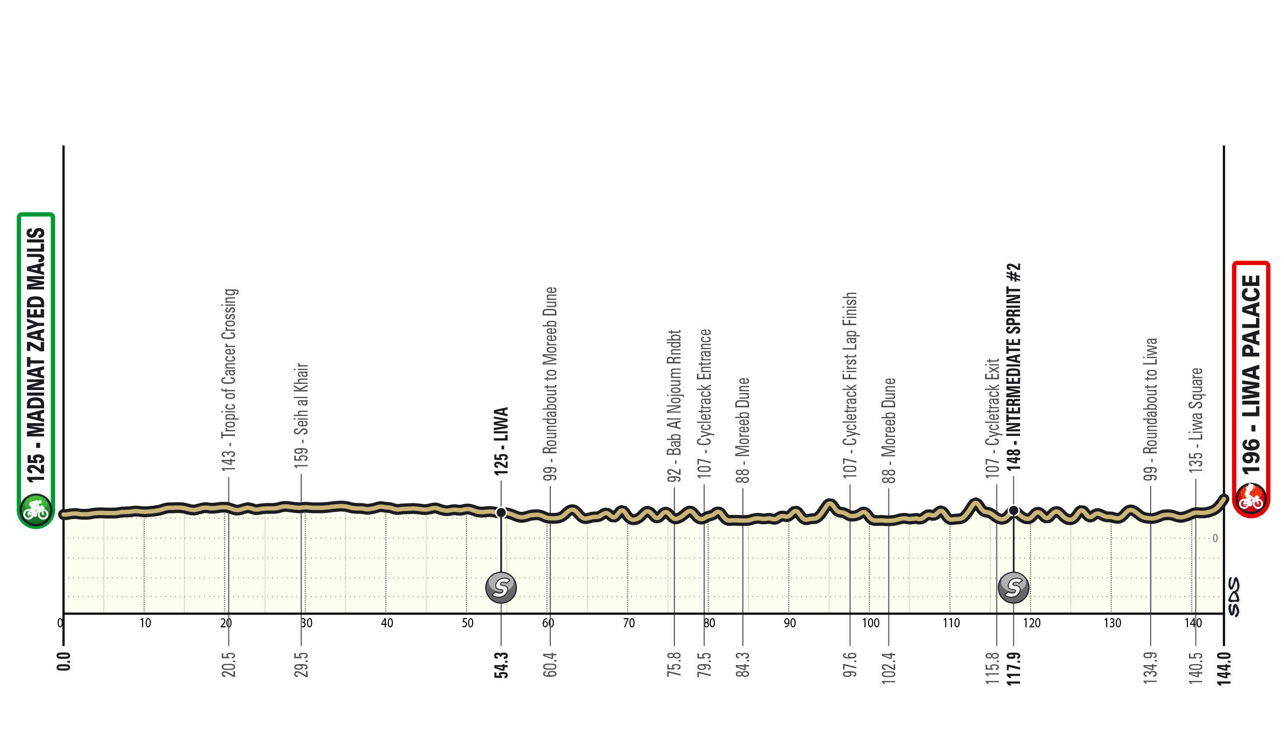 Route maps and stage profiles for 2026 UAE Tour men
