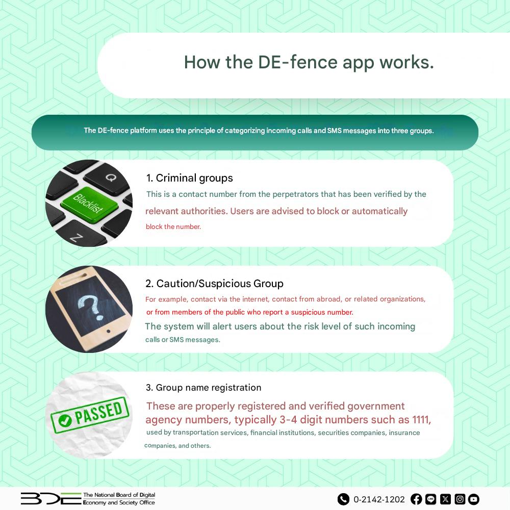 Photo: Facebook Ministry of Digital Economy and Society