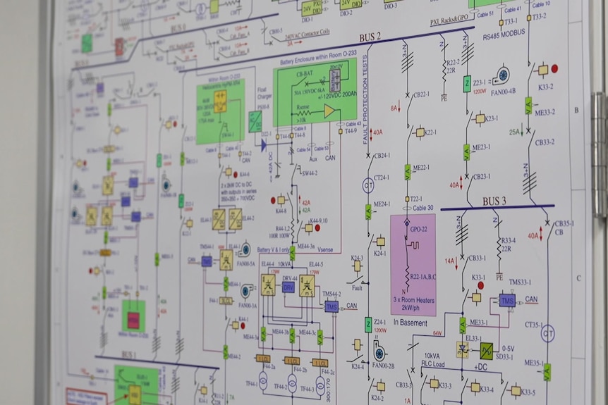 electricity grid model