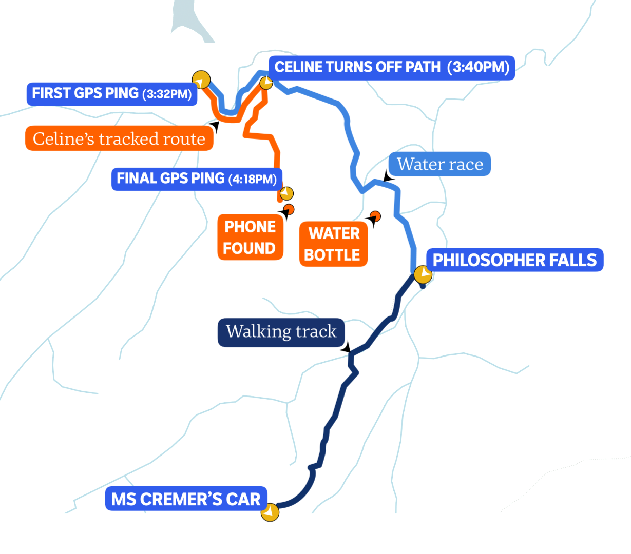 A map showing the walking track to Philosopher Falls, the water race and the last known movements of Ms Cremer.