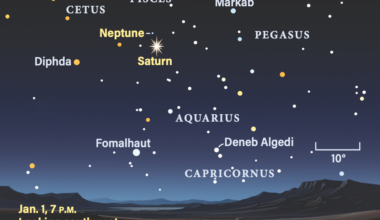 The sky on January 1, 2026, looking southwest at 7 PM