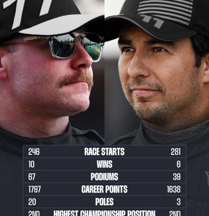 Cadillac driver statistics head-to-head between Valtteri Bottas and Sergio Perez.