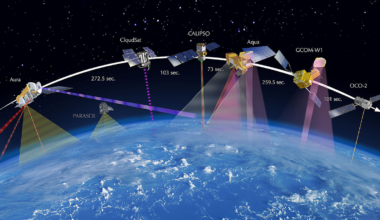 Illustration of earth observation satellites over Earth.