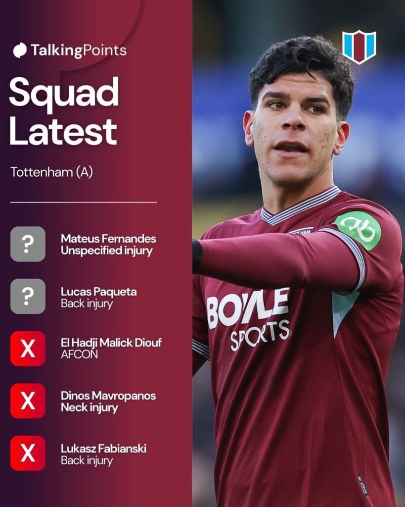 A graphic showing West Ham's injured players before their game against Tottenham in the Premier League on 17/01/2025.