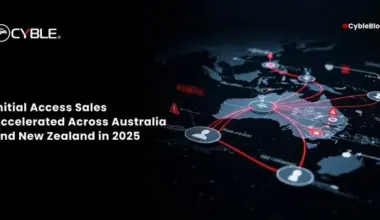 Australia & NZ Initial Access Threat Landscape 2025