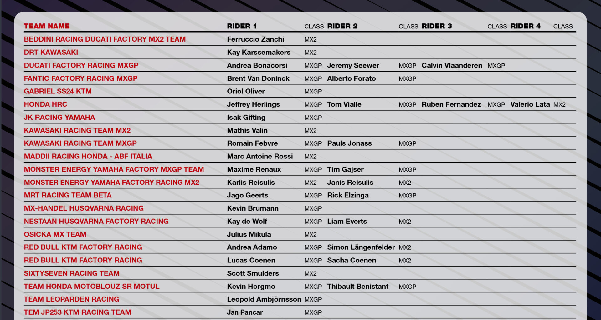 MXGP OFFICIALLY APPROVED TEAMS LIST RELEASED FOR LANDMARK 2026 SEASON!