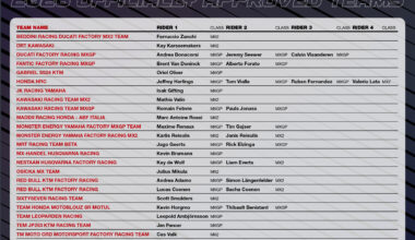 MXGP OFFICIALLY APPROVED TEAMS LIST RELEASED FOR LANDMARK 2026 SEASON!
