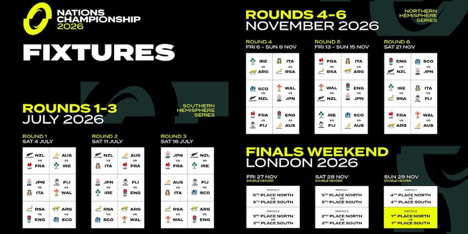 What is the Nations Championship?