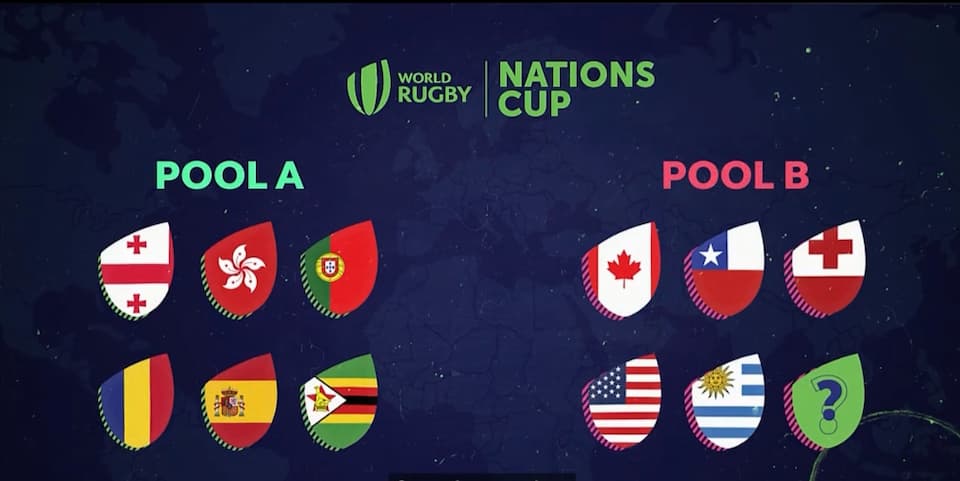 World Rugby Nations Cup 2026 Format & Schedule