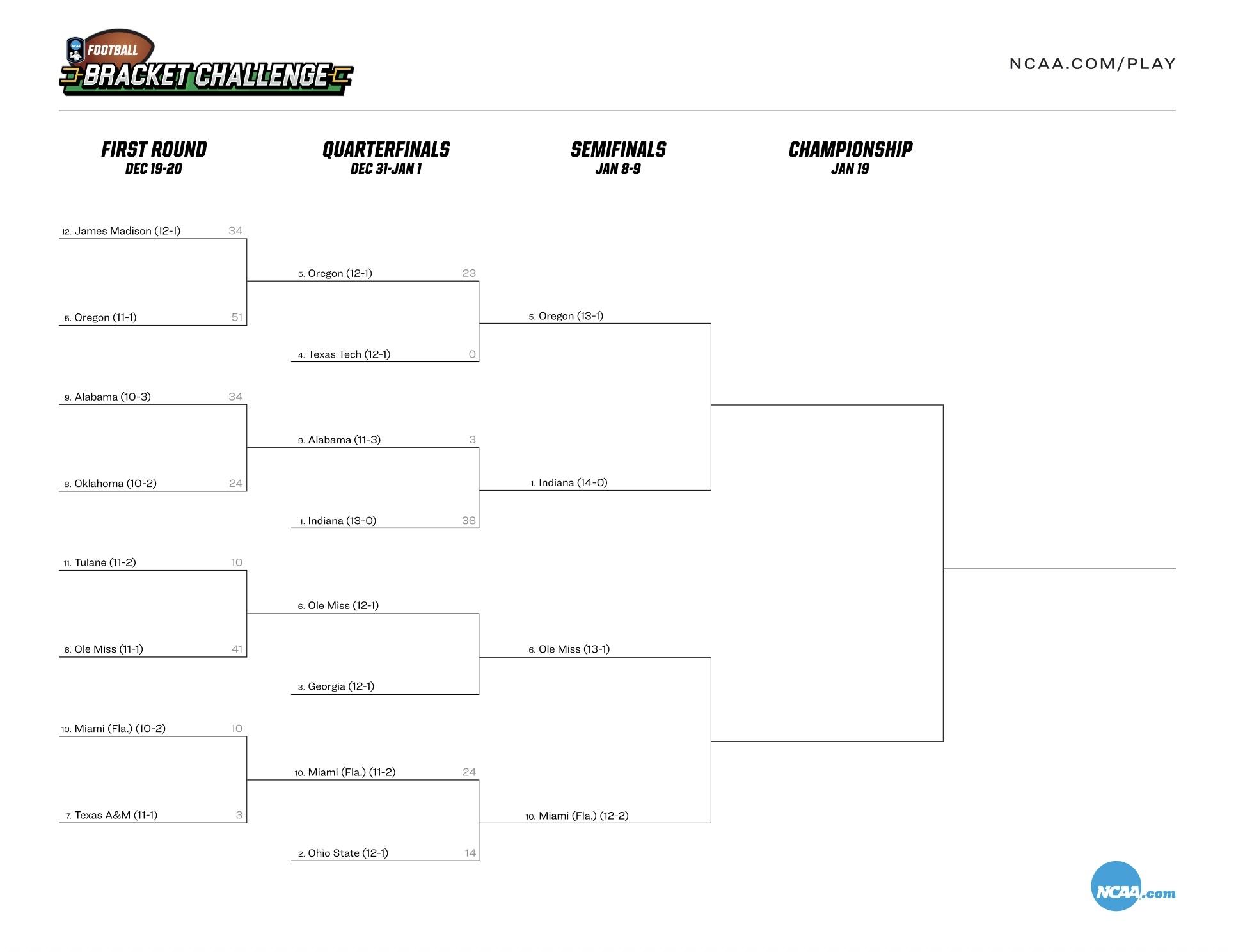 2025 CFP Bracket