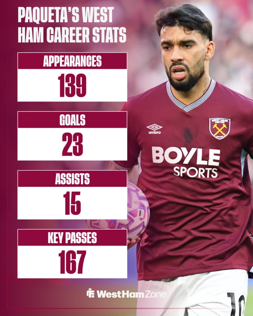 Lucas Paqueta's West Ham career stats
