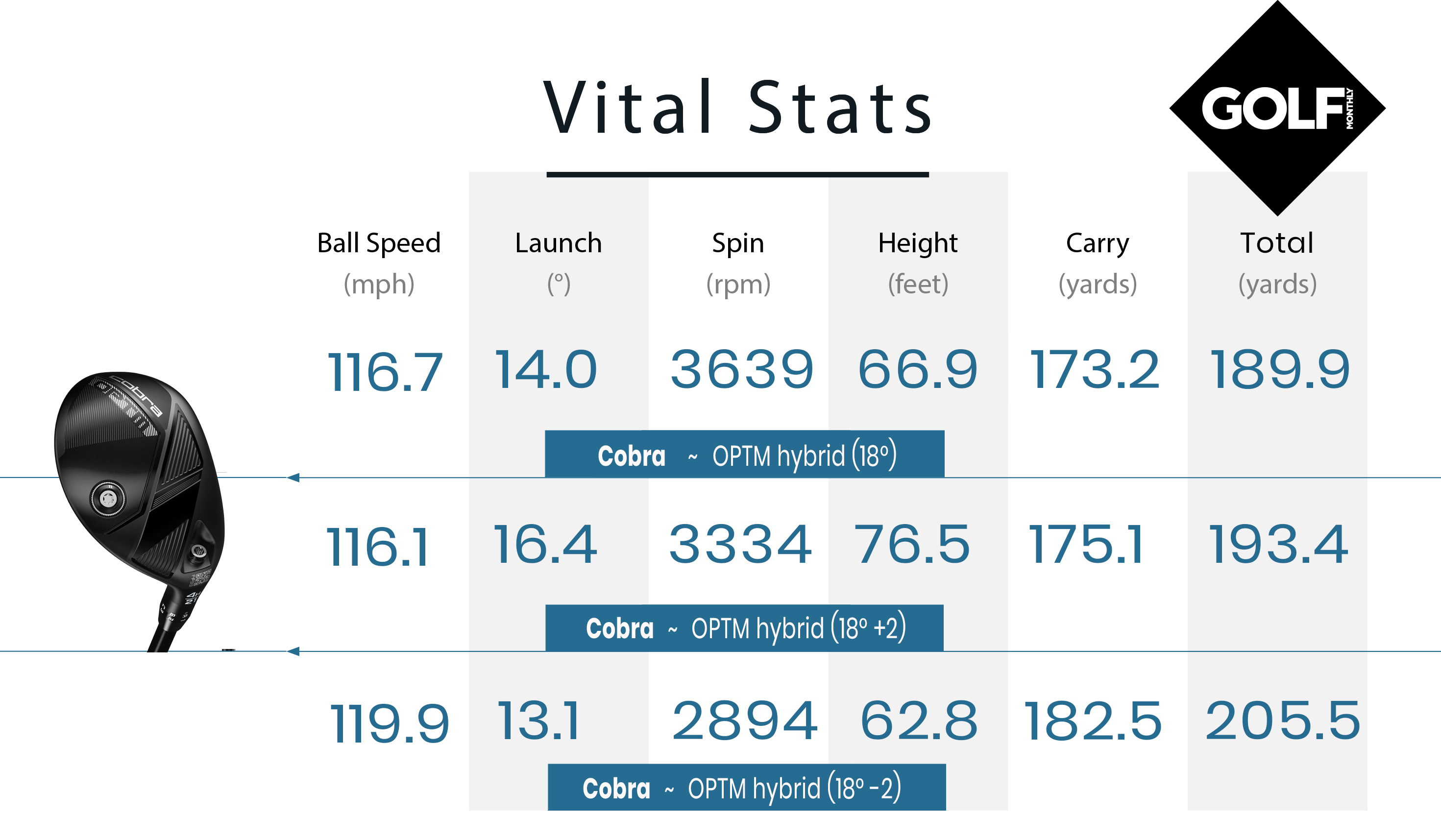 Cobra OPTM hybrid testing data