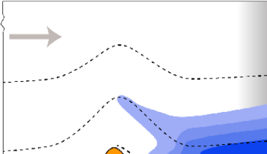 Linear and nonlinear interactions between stationary cross-flow instabilities and a smooth surface hump | Journal of Fluid Mechanics