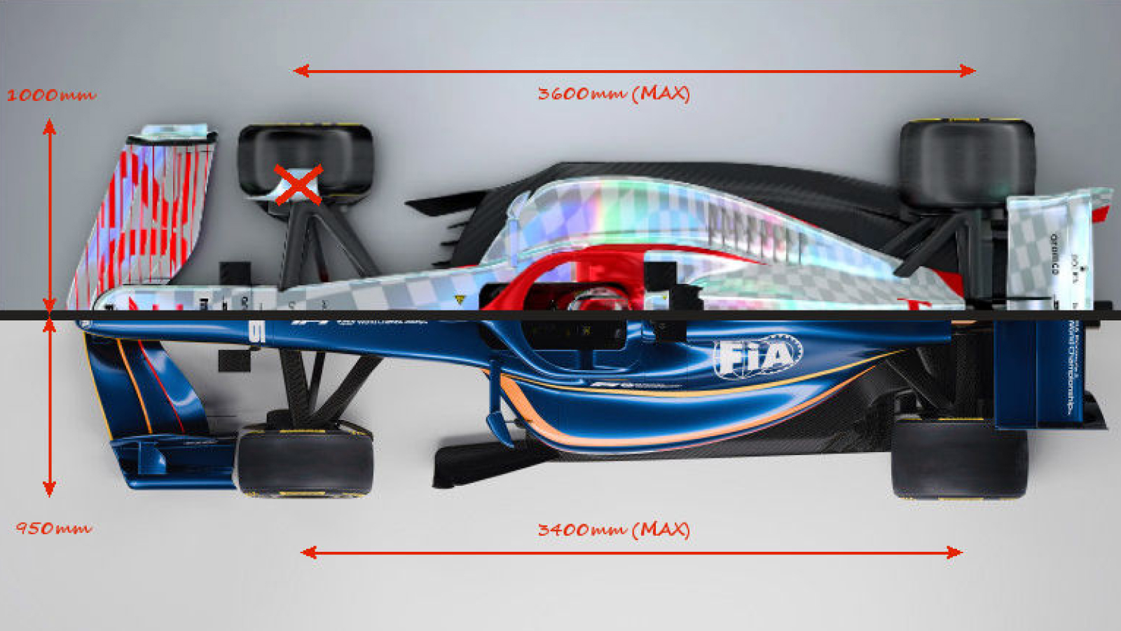 F1 dimensional comparison 2022-2026