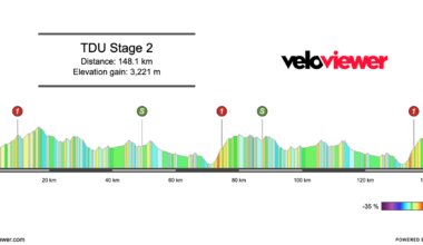 2026 Men’s Tour Down Under Stage 2 Preview