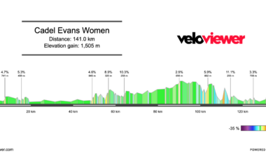 2026 Cadel Evans Women’s Preview