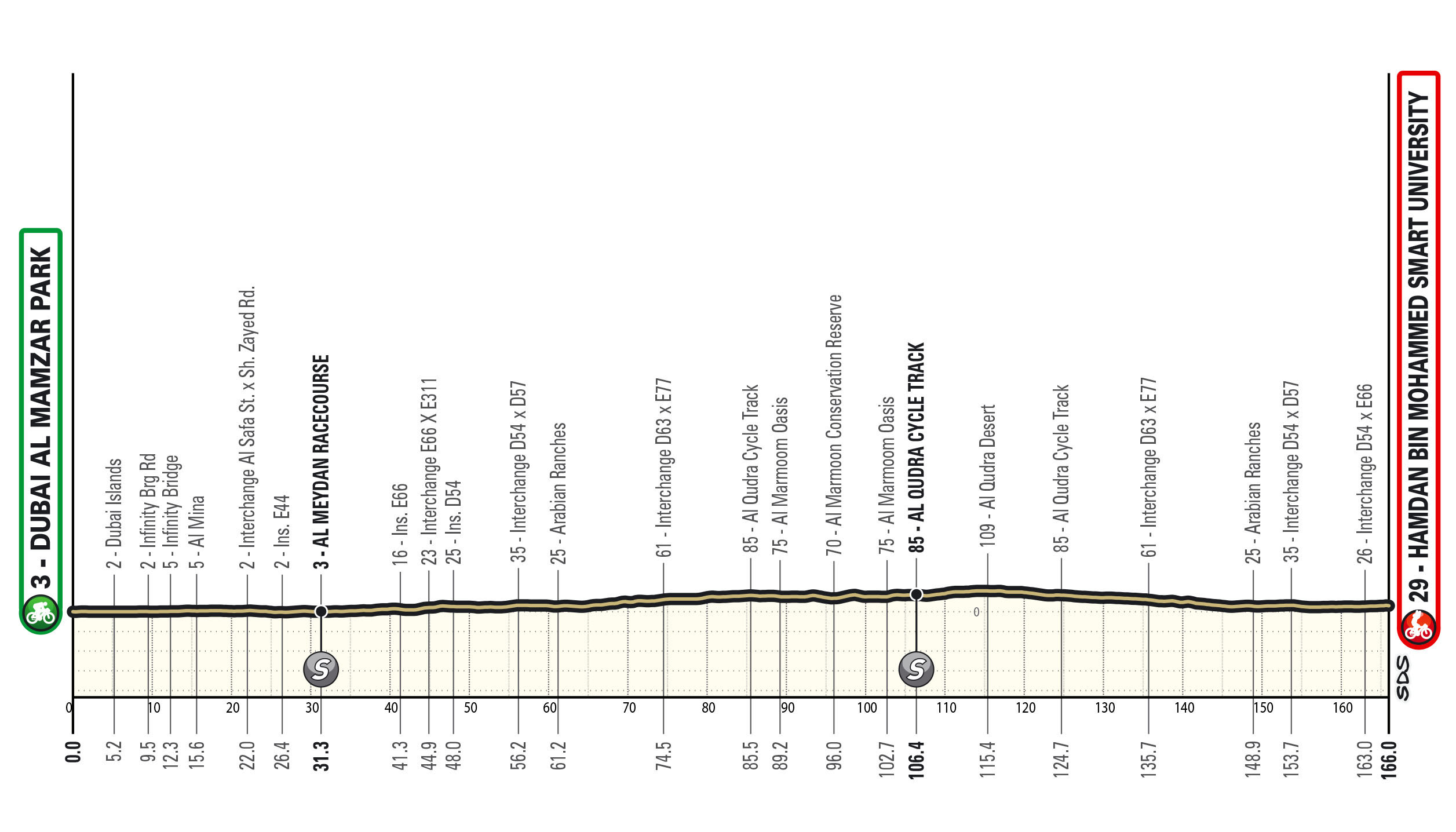 Route maps and stage profiles for 2026 UAE Tour men