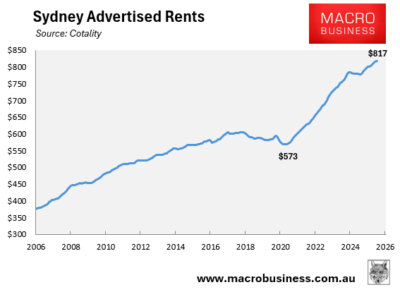 Sydney advertised rents