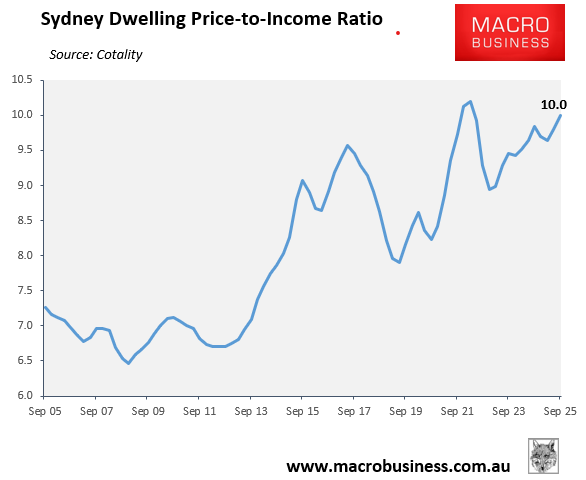 Sydney dwelling price-to-income ratio