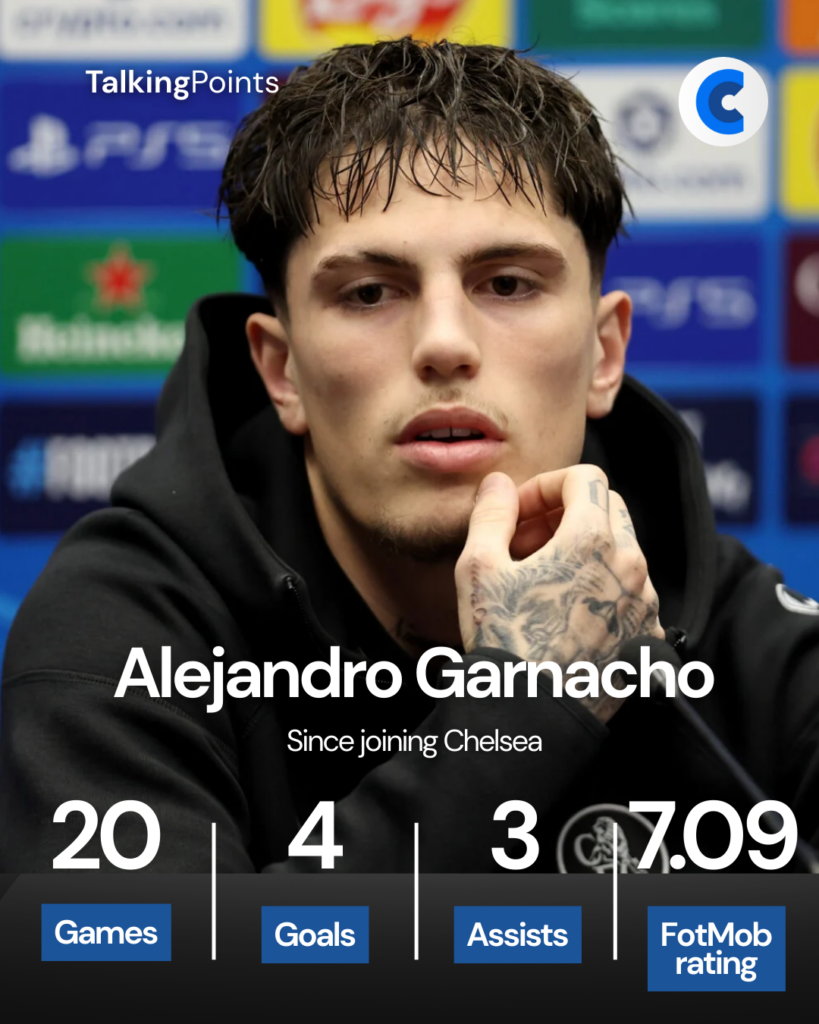 Alejandro Garnacho stats for Chelsea