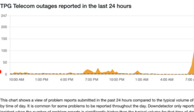 Major technical issues force 'Kyle and Jackie O Show' off-air