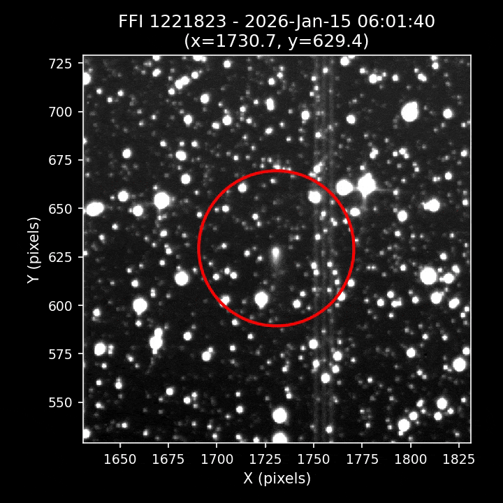 A moving graph showing pixels on both the X and Y axis and a busy white dotted starfield in the center of the GIF. A red circle follows a bright moving dot as it moves through the starfield