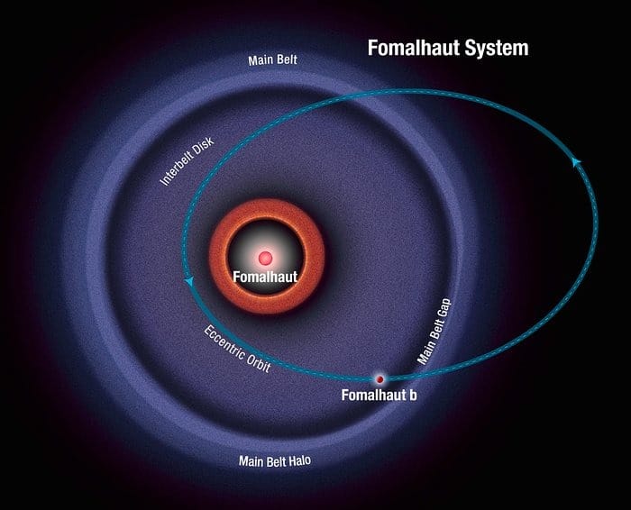 This Diagram Illustrates The Orbit Of Exoplanet Fomalhaut B, Based On Recent Observations From The Hubble Space Telescope.