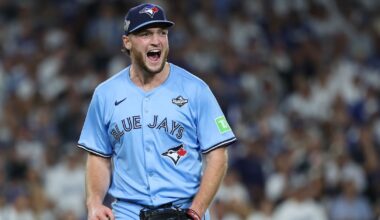 Toronto Blue Jays Top 40 Prospects