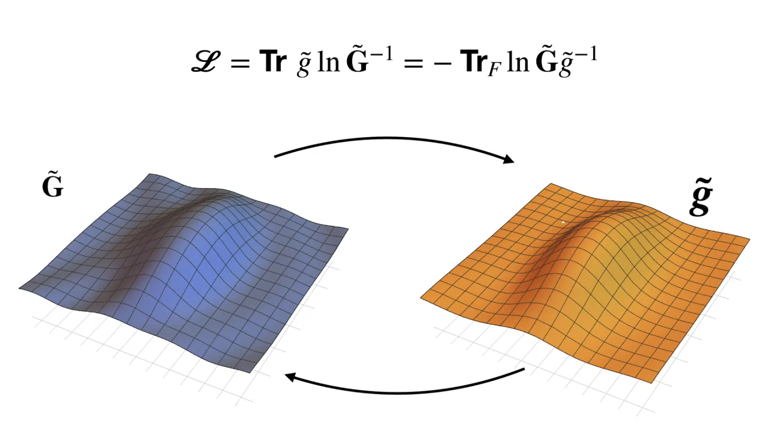 Visualization Of The Interaction Between Two Quantum Geometries