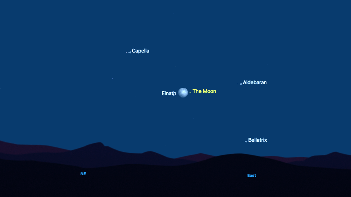 A simulation of the night sky for Jan 2 showing the fully-lit moon above the silhouetted northeastern horizon with the bright stars Aldebaran and Bellatrix labelled to its right and Capella to its upper left in a dark blue sky.