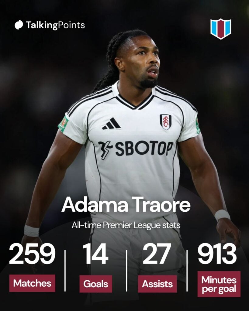 West Ham Adama Traore