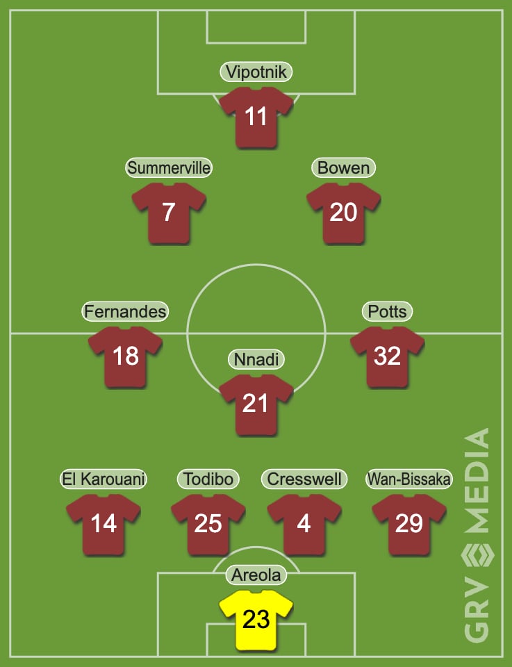 West Ham United January XI