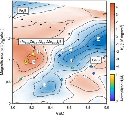 Map of the calculated magnetic anisotropy. (Credit: Beeson et al., Adv. Mat., 2025)