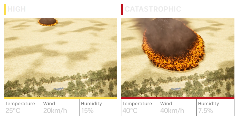 Visualisations show a fire burning under high and catastrophic conditions
