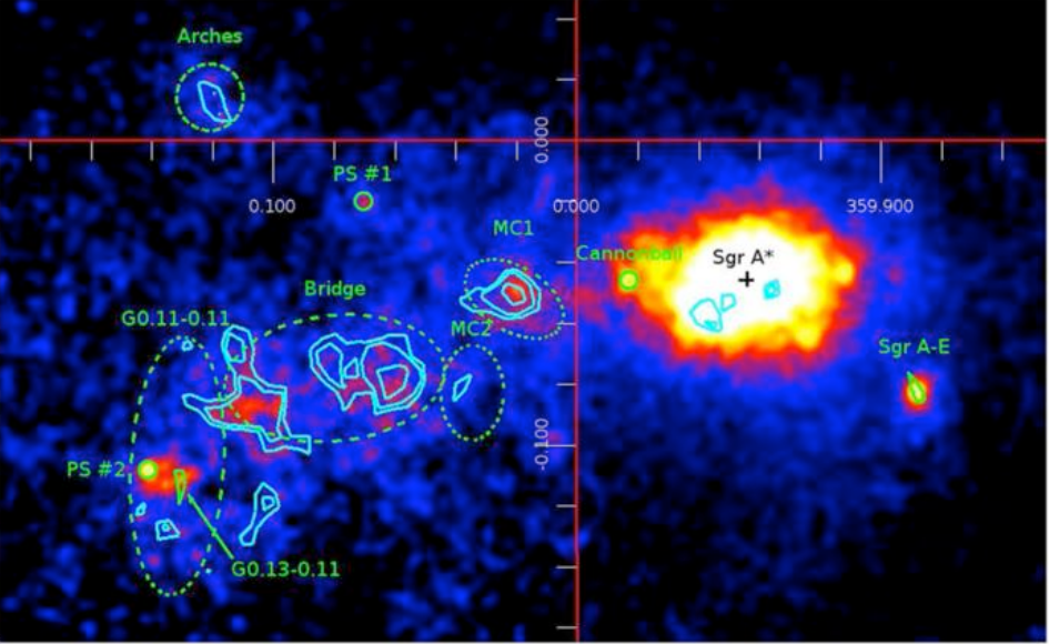 A larger map of the galactic center showing Sgr A* (the supermassive black hole) and several notable molecular clouds.