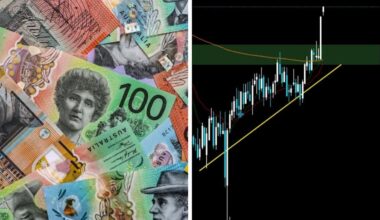 Aussie dollar skyrockets in global madness