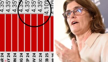 Inflation slowdown hands mortgage holders lifeline