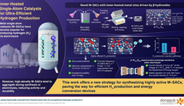 cheaper efficient Green Hydrogen