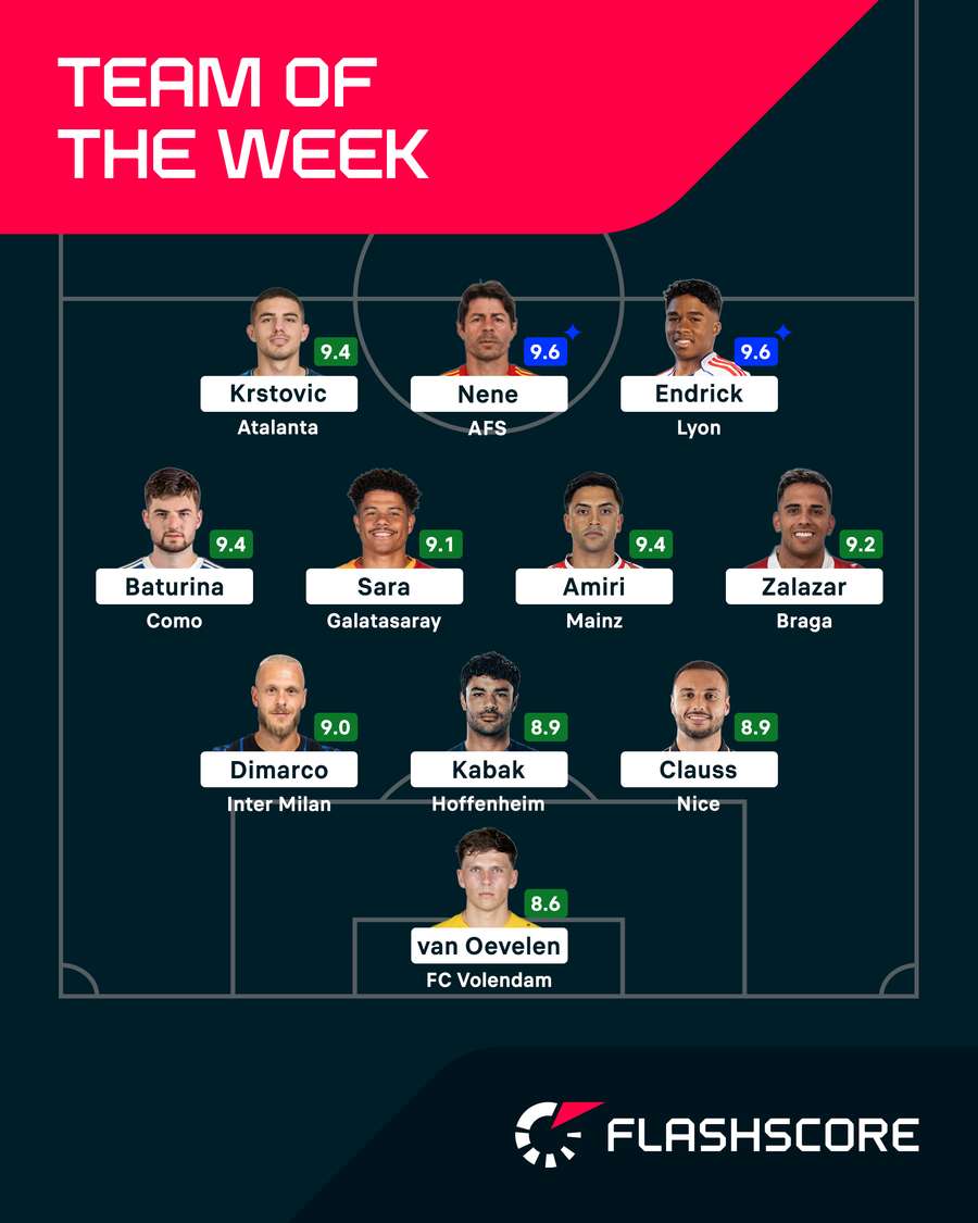 Team of the Week