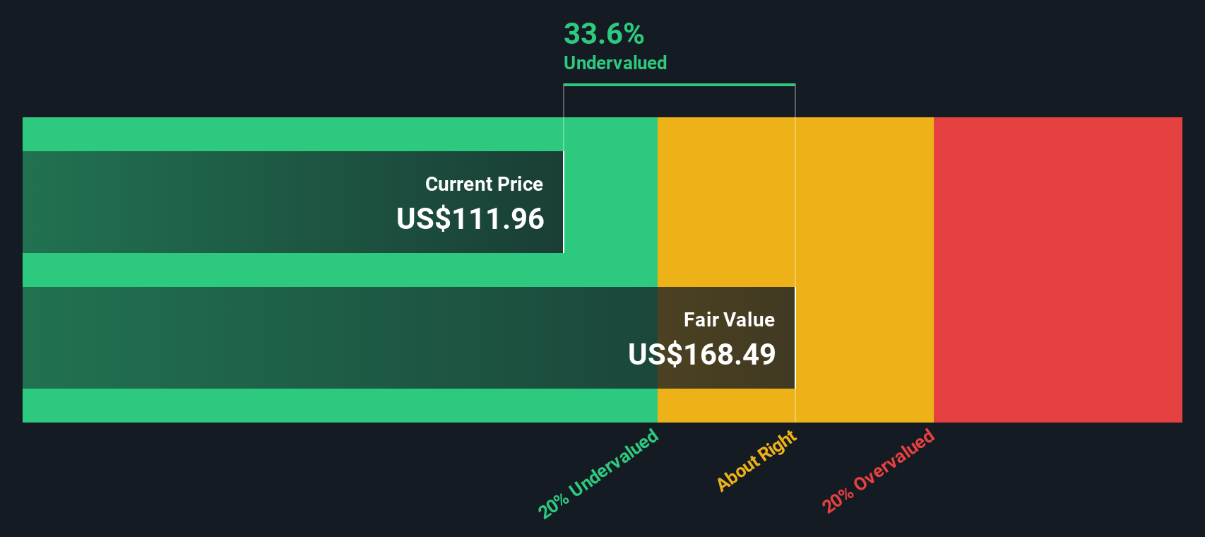 AFL Discounted Cash Flow as at Jan 2026