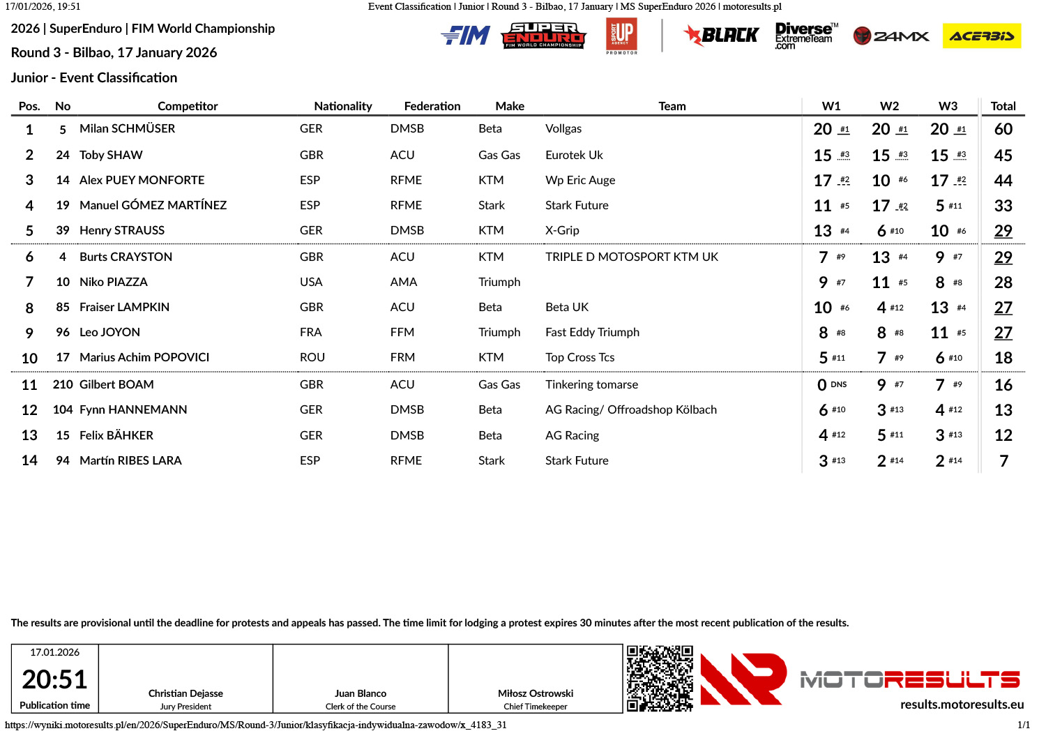 event-classification-_-junior-_-round-3-bilbao-17-january-_-ms-_p31149