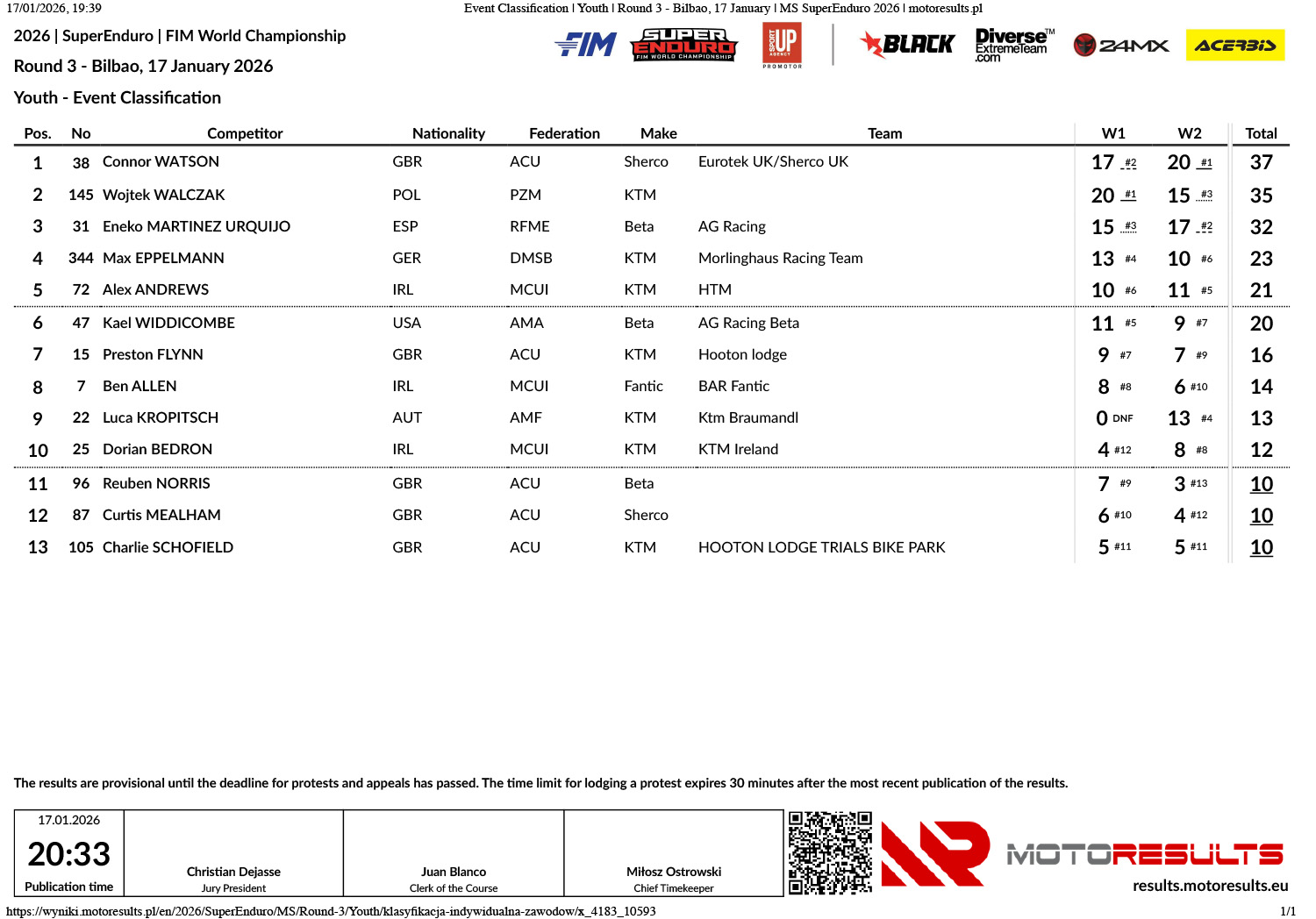 event-classification-_-youth-_-round-3-bilbao-17-january-_-ms-s_p41997