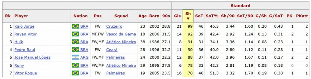 FPL new signings: Will Rayan + Toth affect Kroupi's minutes? 3