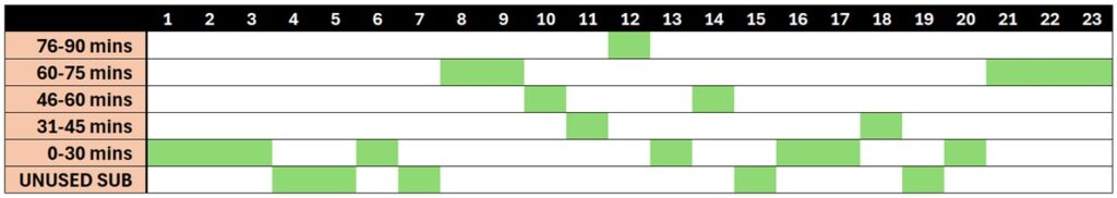 FPL new signings: Will Rayan + Toth affect Kroupi's minutes? 4