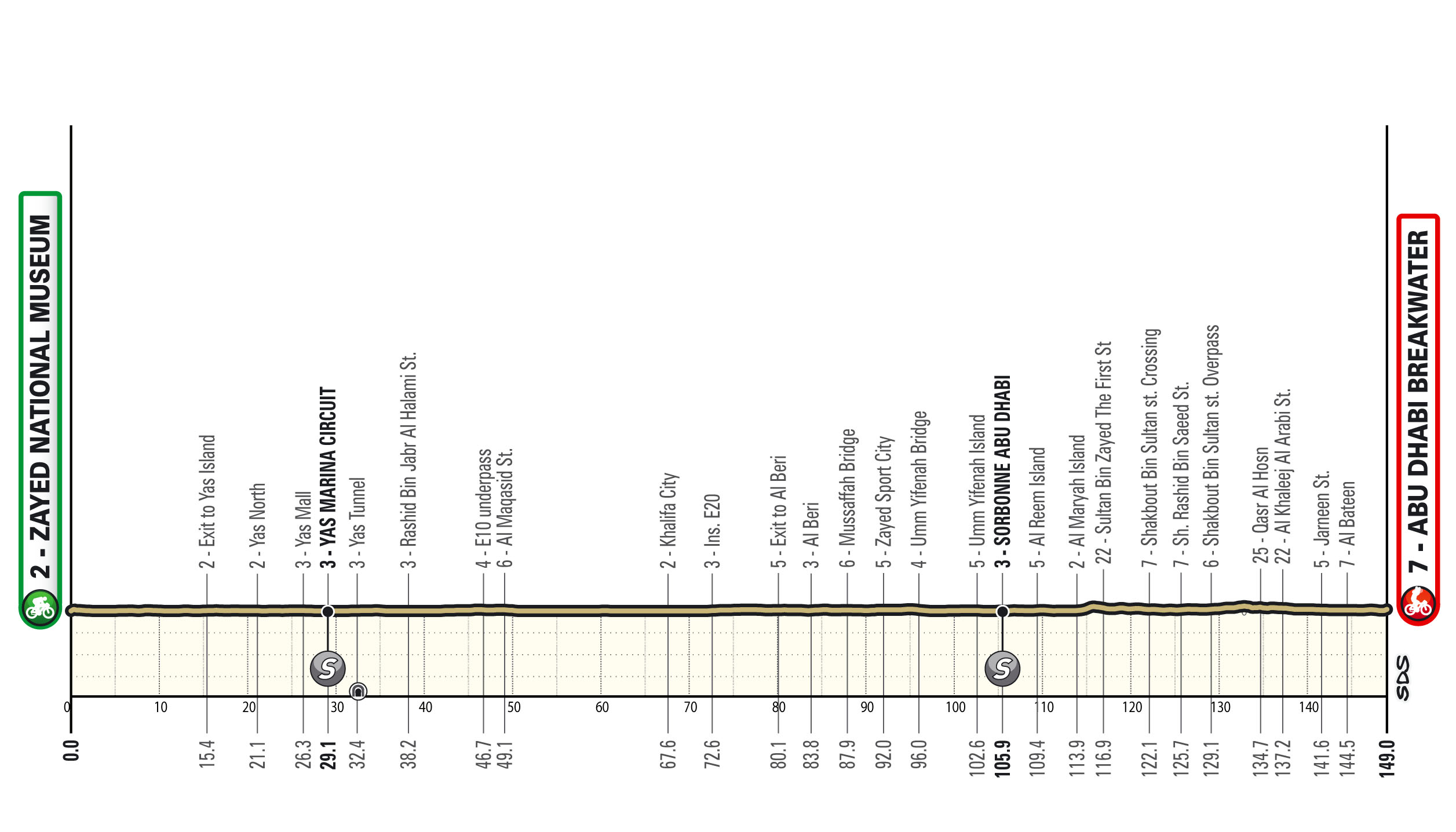Route maps and stage profiles for 2026 UAE Tour men