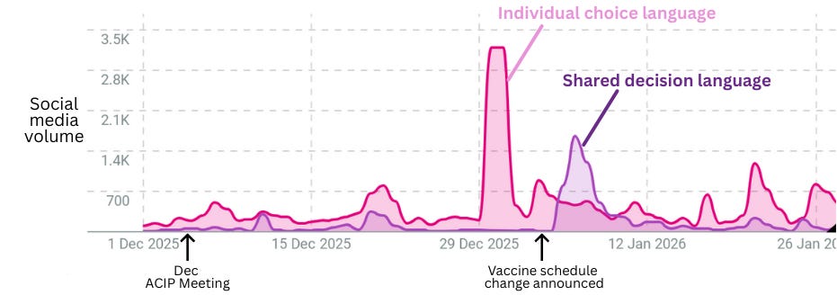 Shared decision-making, informed consent, and the rhetoric of false empowerment